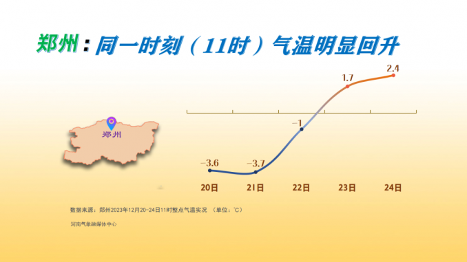 河南下周天气看点